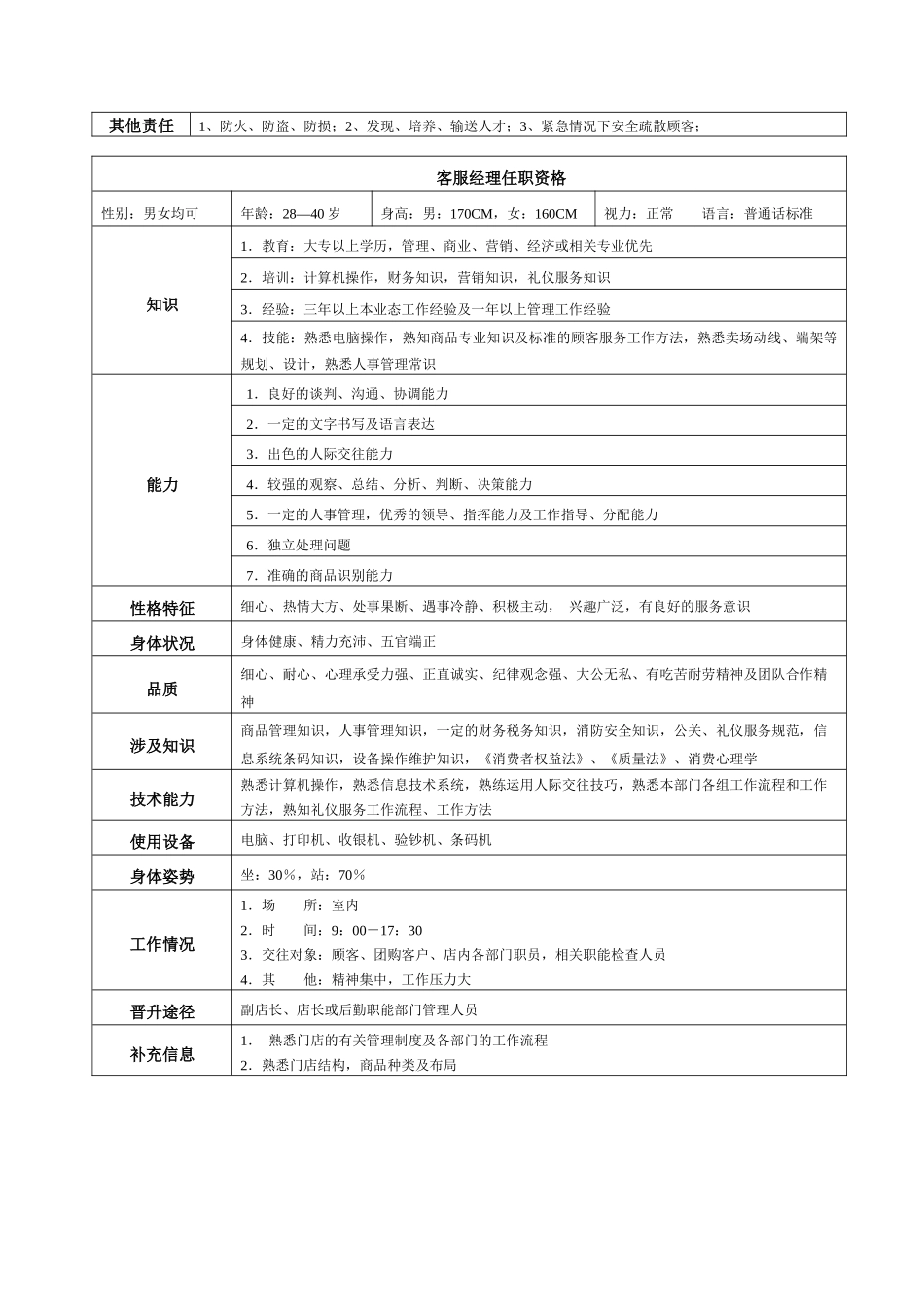 客服经理职位说明书_第3页