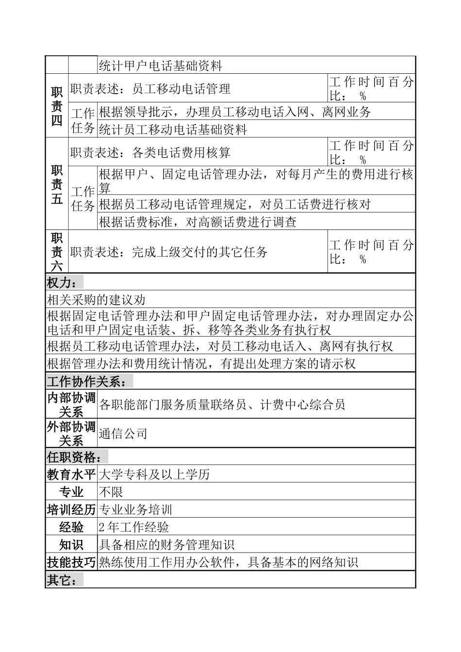 后勤服务中心物资采购管理职务说明书_第2页
