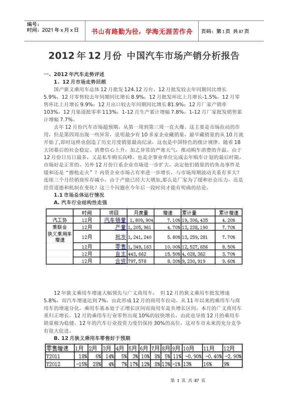 中国汽车市场产销分析报告(DOCX 89页)_第1页