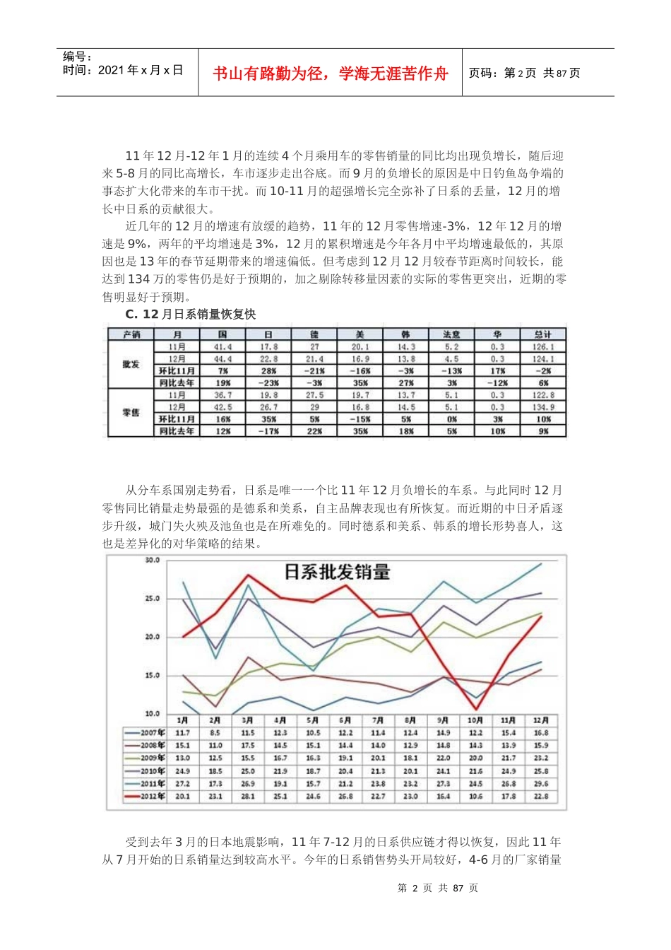 中国汽车市场产销分析报告(DOCX 89页)_第2页