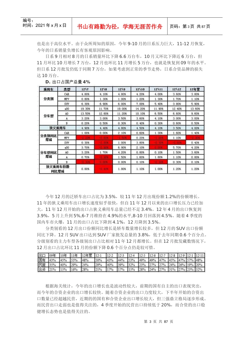 中国汽车市场产销分析报告(DOCX 89页)_第3页