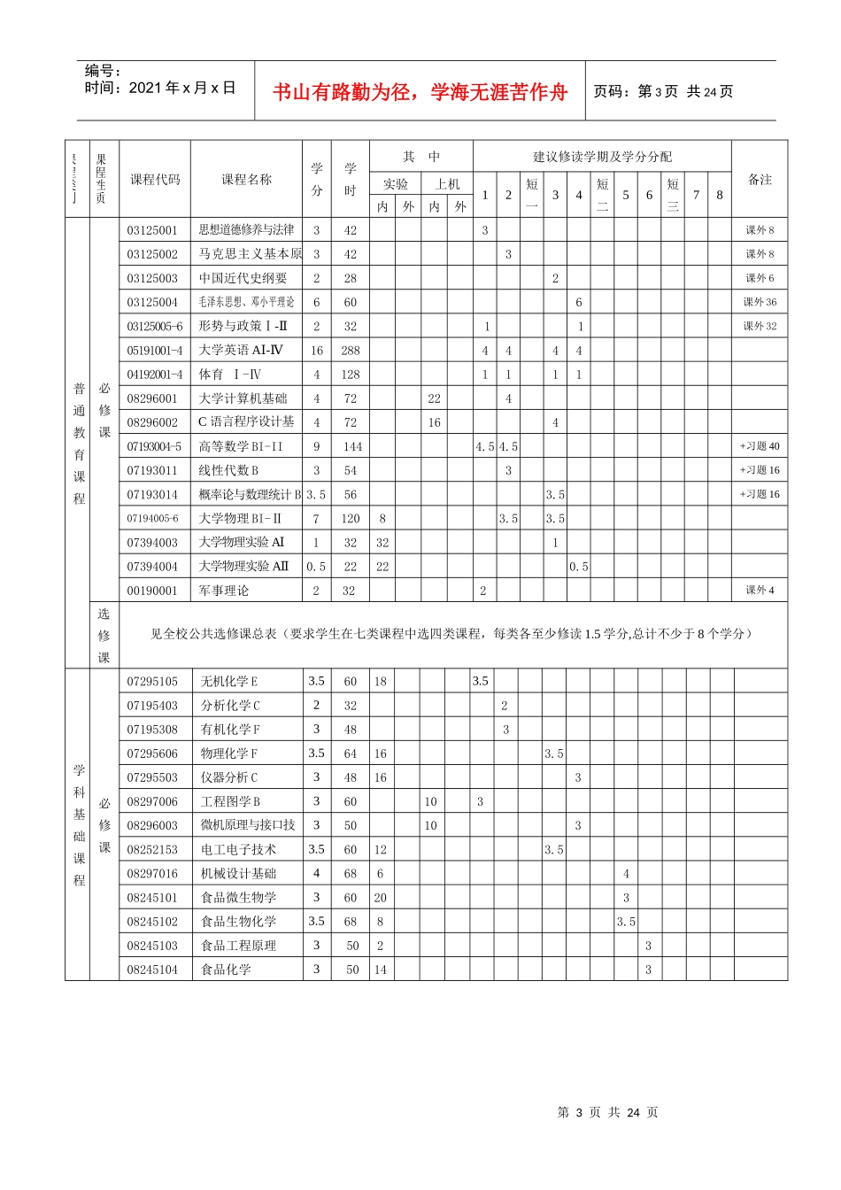 吉林大学食品科学与工程专业培养计划_第3页