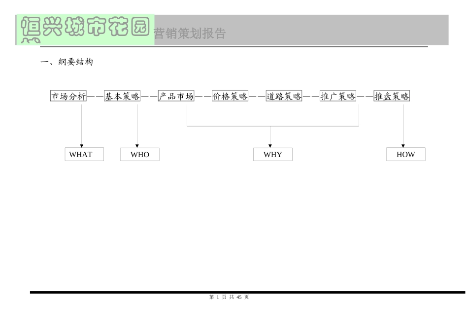 城市花园项目营销策划报告_第3页