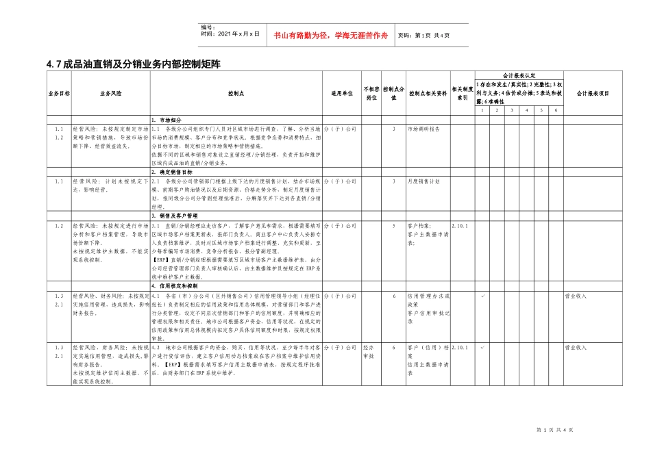 4.7成品油直销及分销业务控制矩阵_第1页