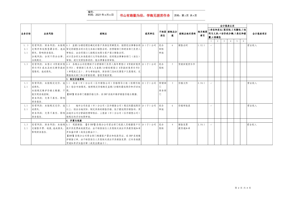 4.7成品油直销及分销业务控制矩阵_第2页