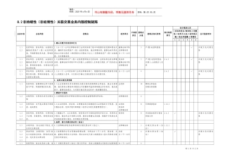 8.2非持续性（非经常性）关联交易业务控制矩阵