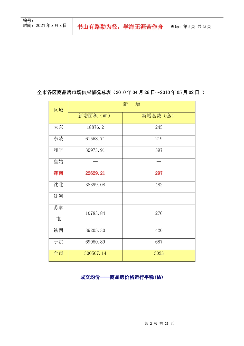 XXXX年5月新政后沈阳市场动态分析_第2页