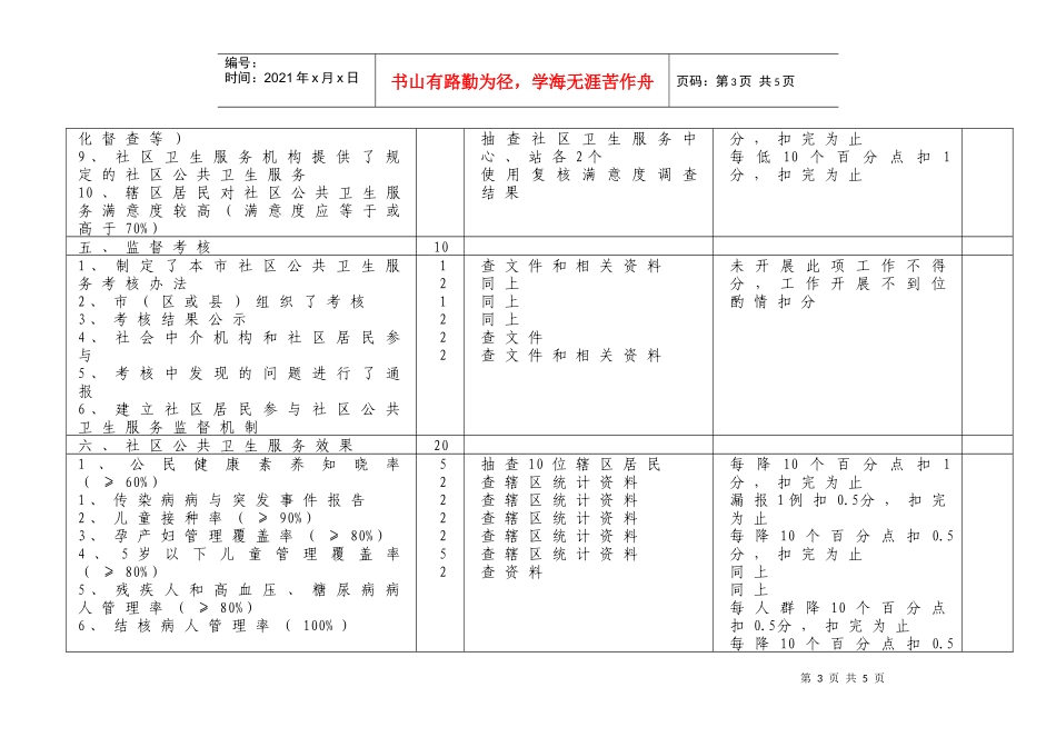 区(县)级政府购买社区公共卫生服务考核标准(试行)_第3页