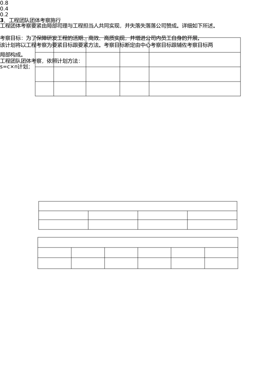 新产品研发考核奖励制度 _第3页