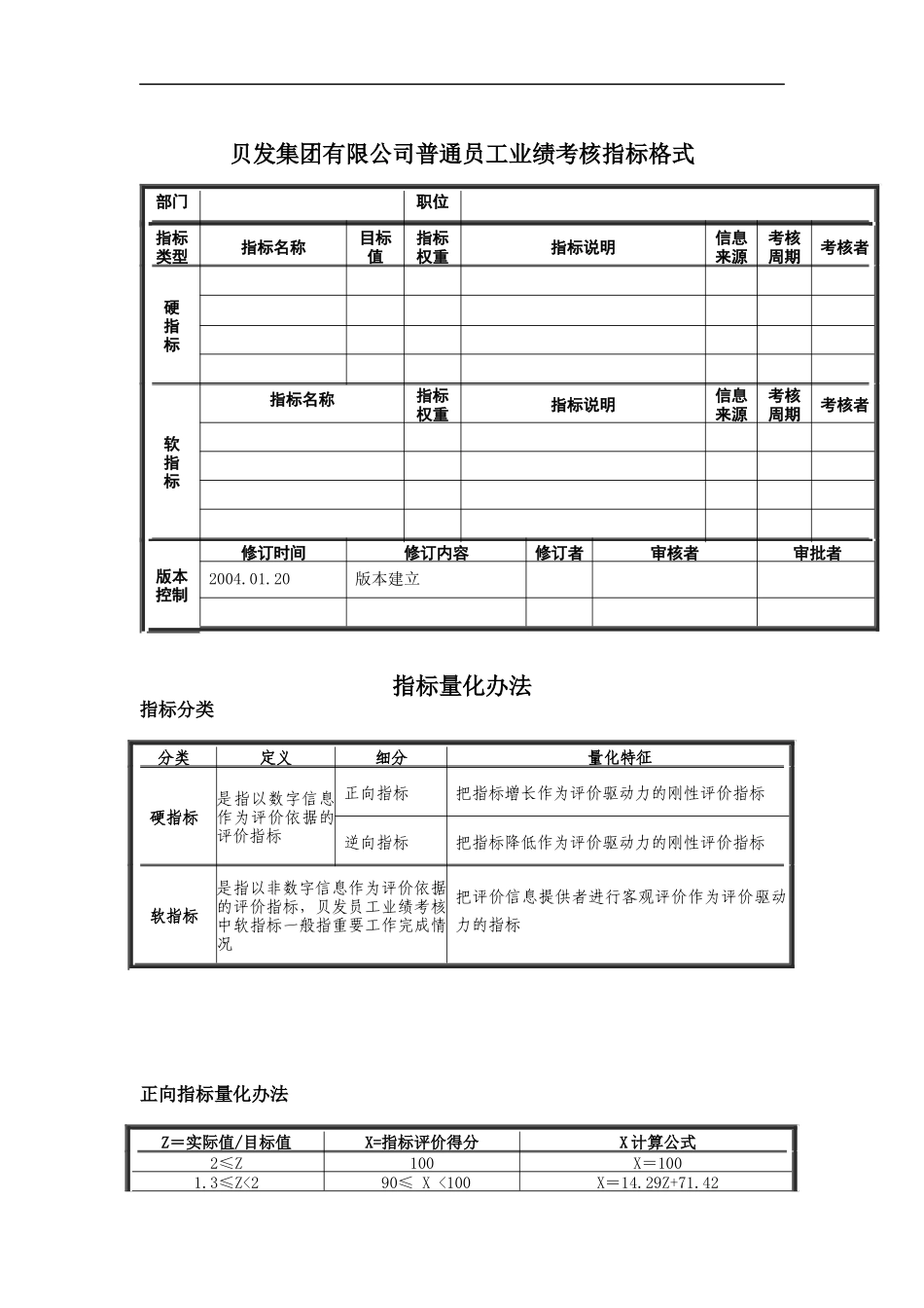 宁波贝发集团有限公司普通员工年度业绩考核指标_第1页