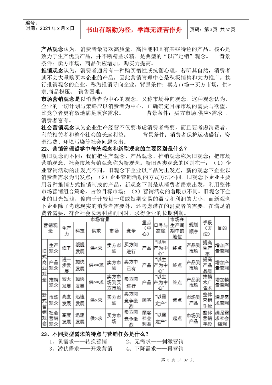 市场营销知识点培训资料_第3页
