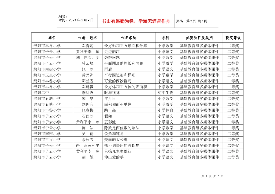 XXXX年涪城区中小学多媒体教学软件大赛揭晓-涪城教育信_第3页