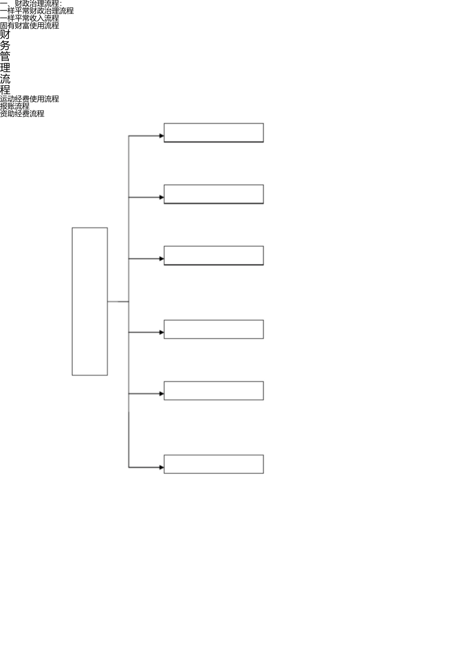 学生会财务管理流程图 _第1页