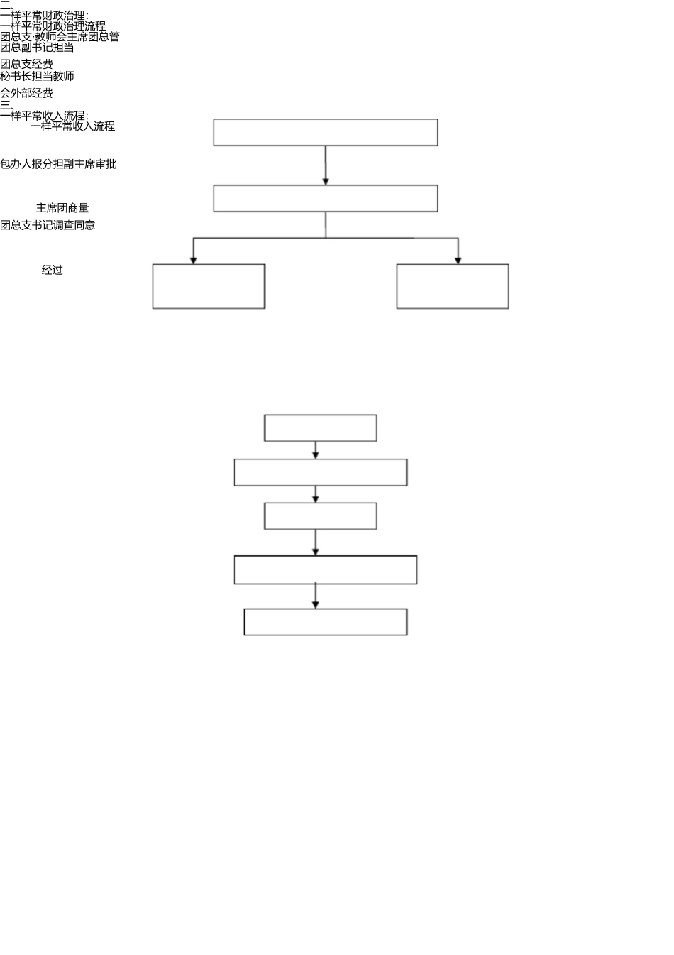 学生会财务管理流程图 _第2页