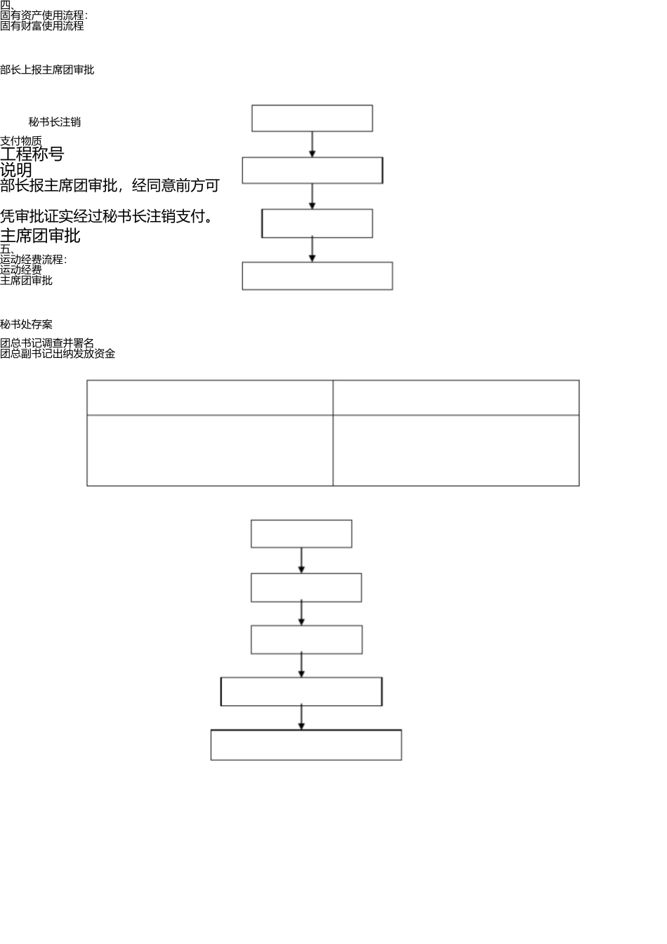 学生会财务管理流程图 _第3页