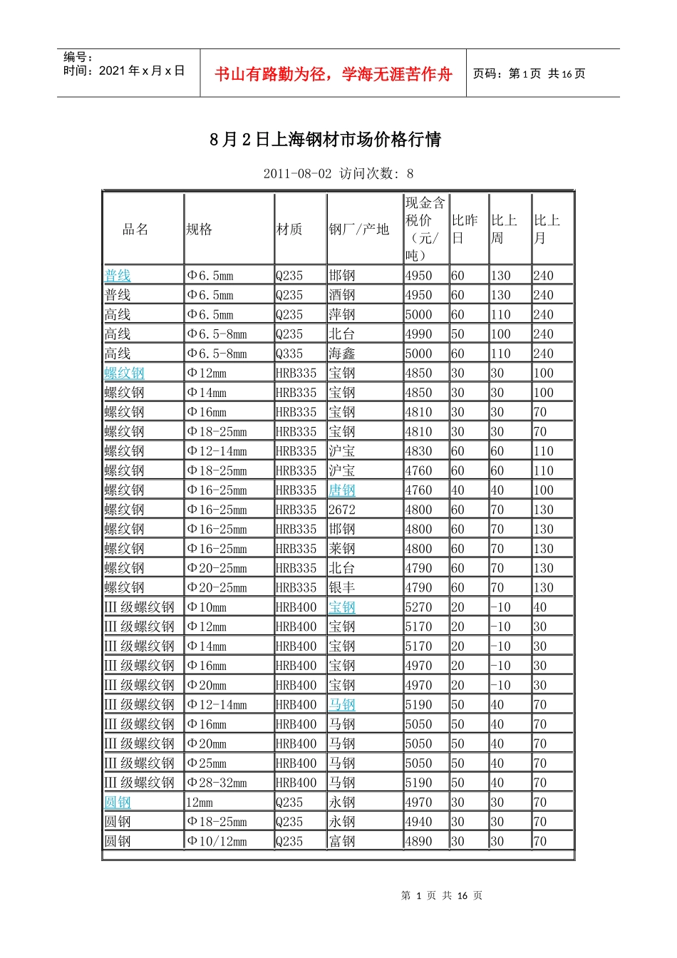 8月2日上海钢材市场价格行情_第1页