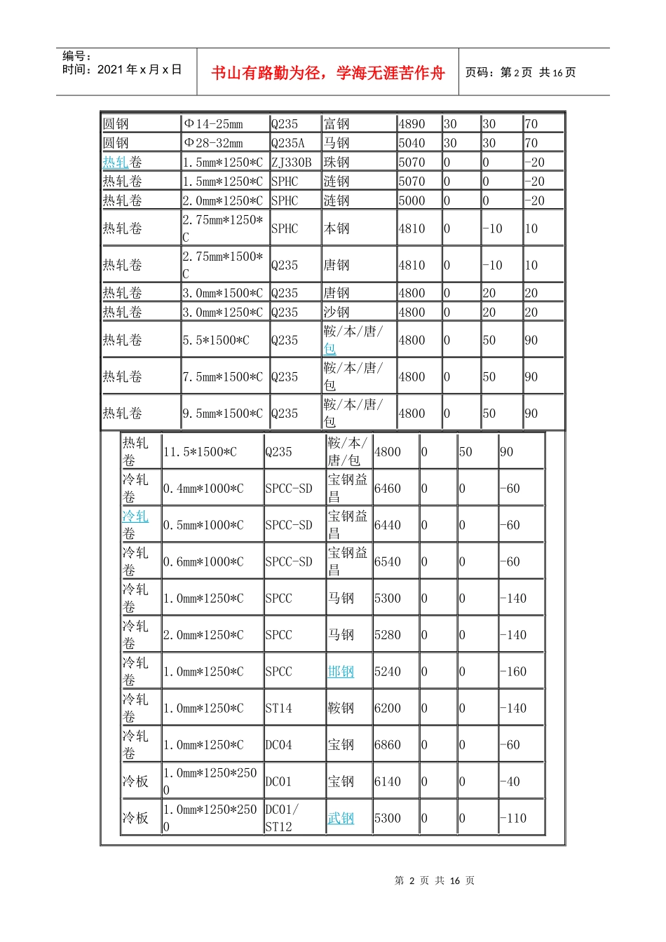 8月2日上海钢材市场价格行情_第2页