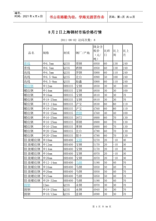 8月2日上海钢材市场价格行情