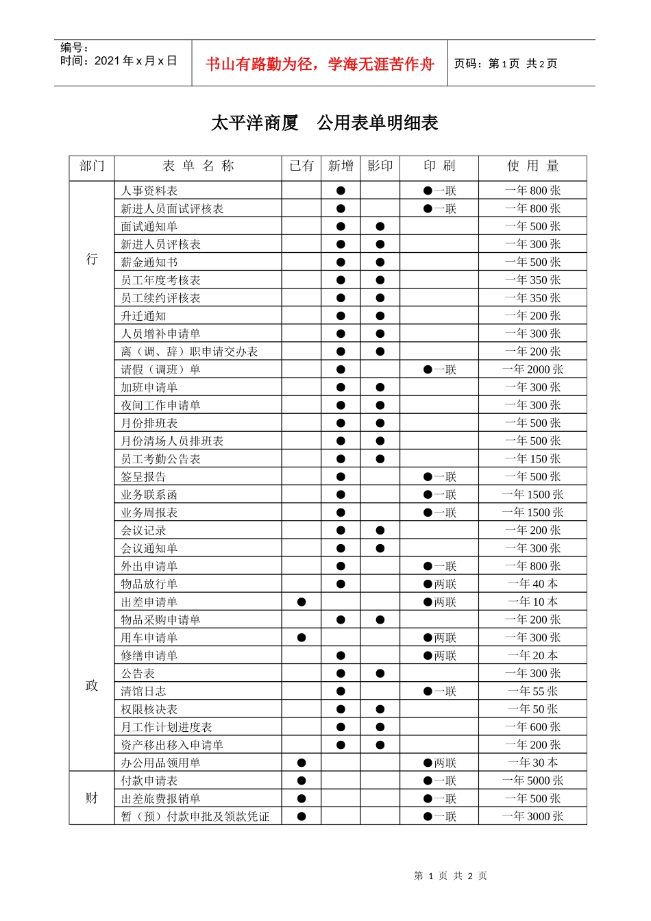 太平洋商厦  公用表单明细表_第1页