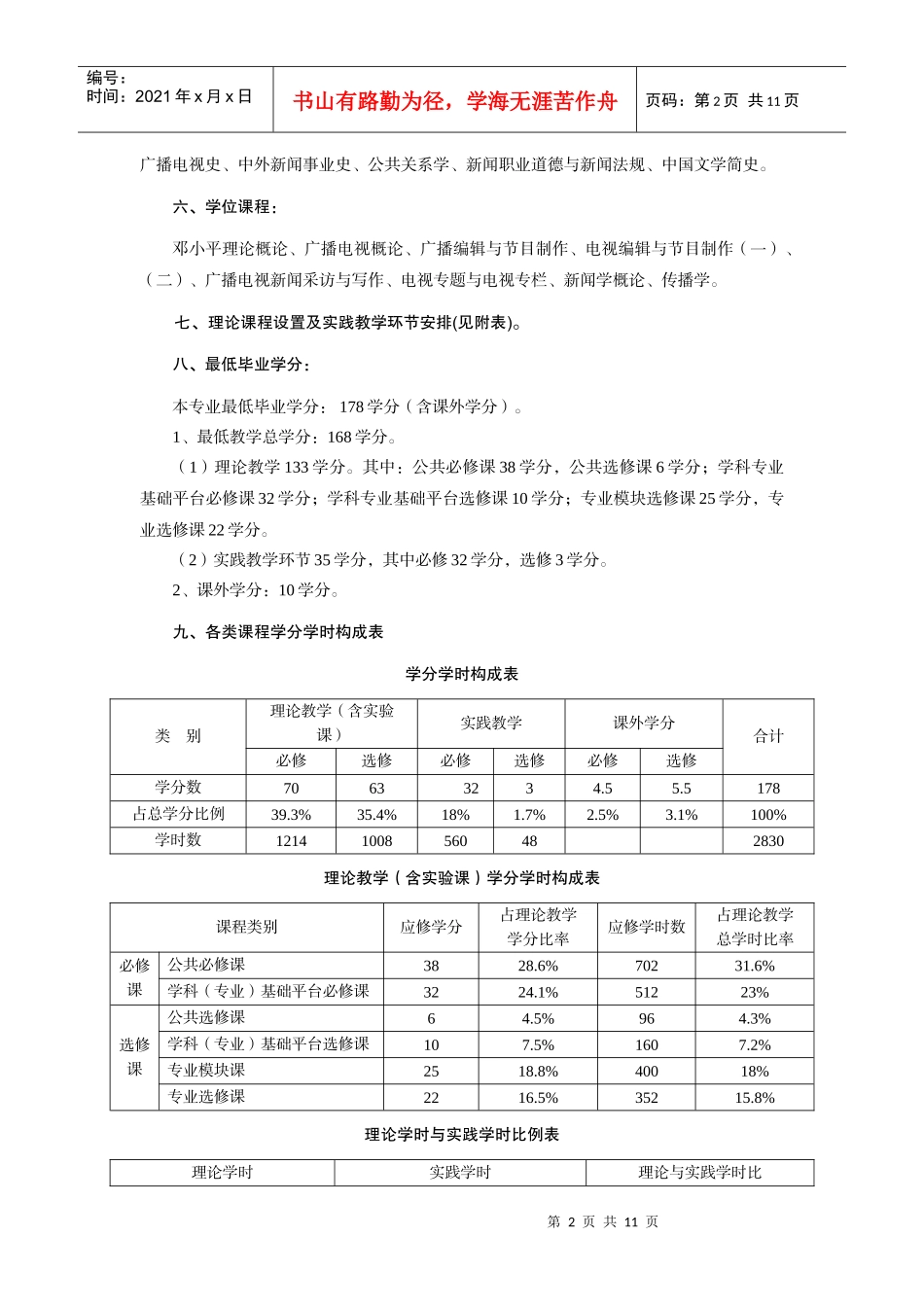 三峡大学广播电视新闻专业培养方案_第2页