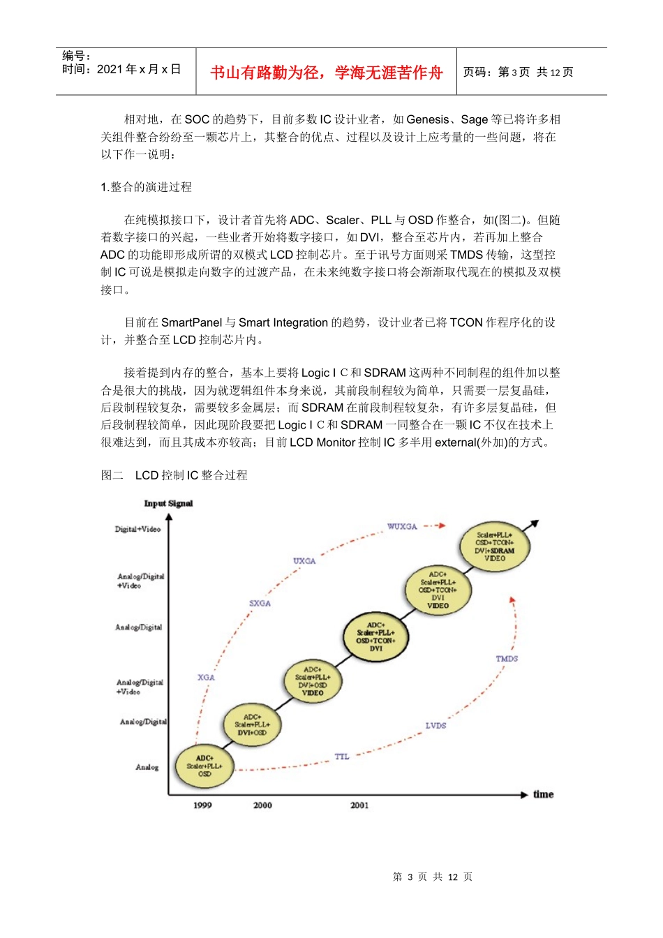 LCD控制IC技术趋势与市场分析_第3页