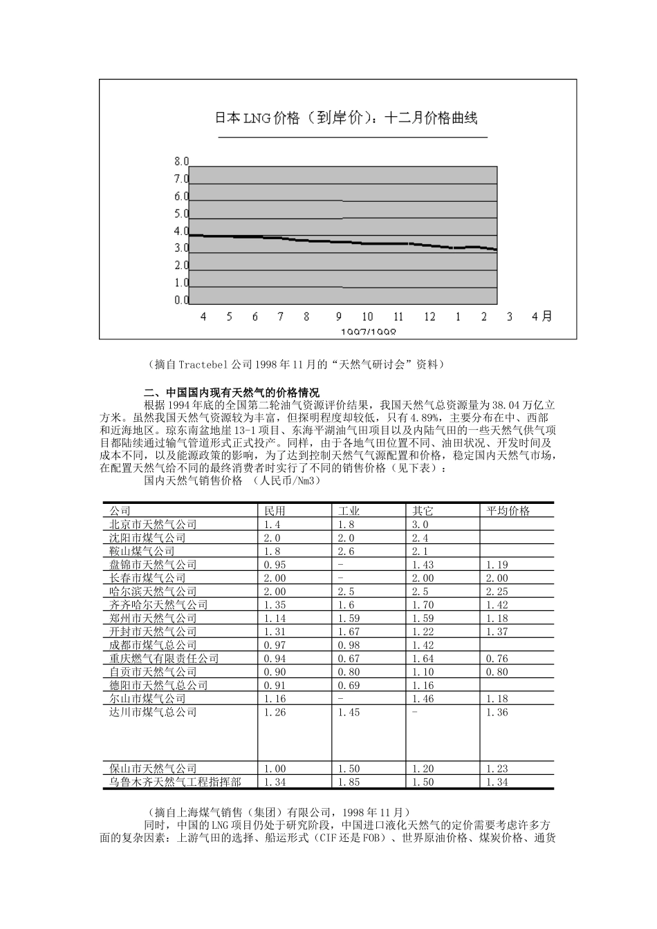 天然气的价格情况_第2页