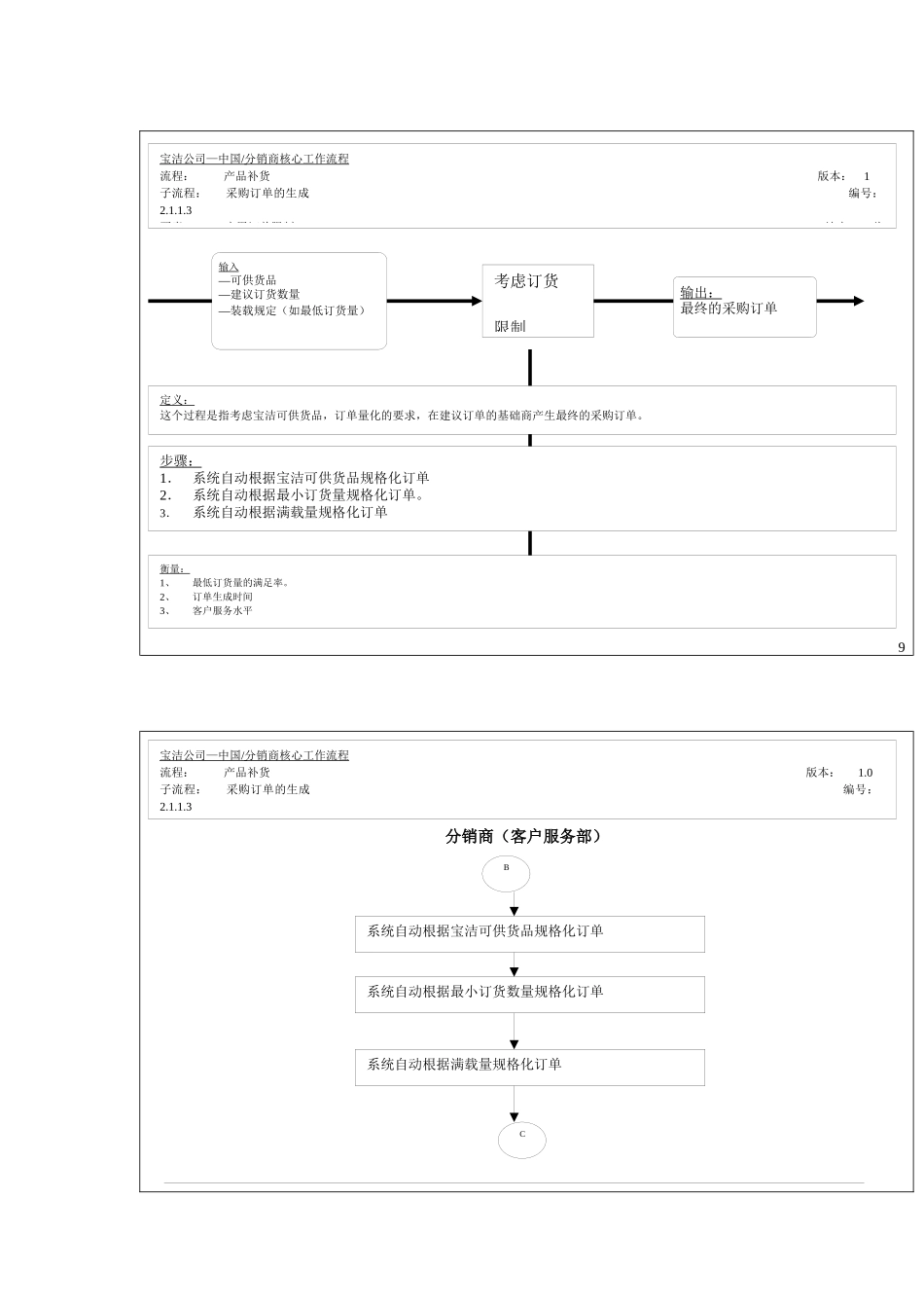 产品补货分销商核心工作流程_第1页