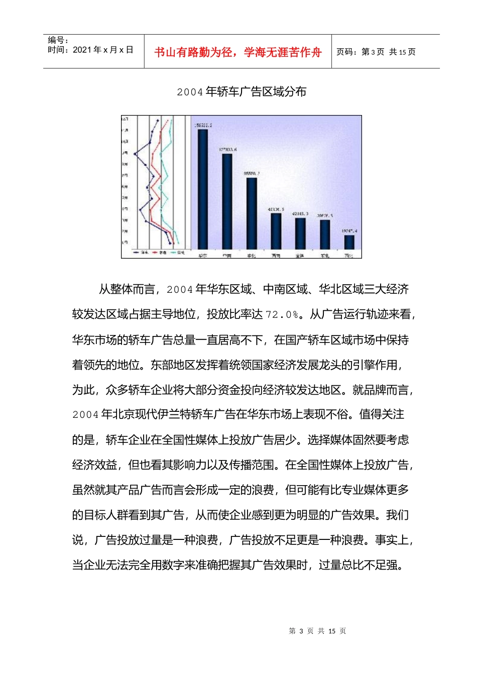 中国轿车广告投放研究分析_第3页