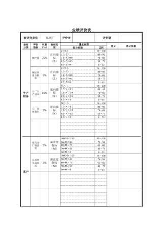 德龙钢铁-炼钢厂业绩评价表