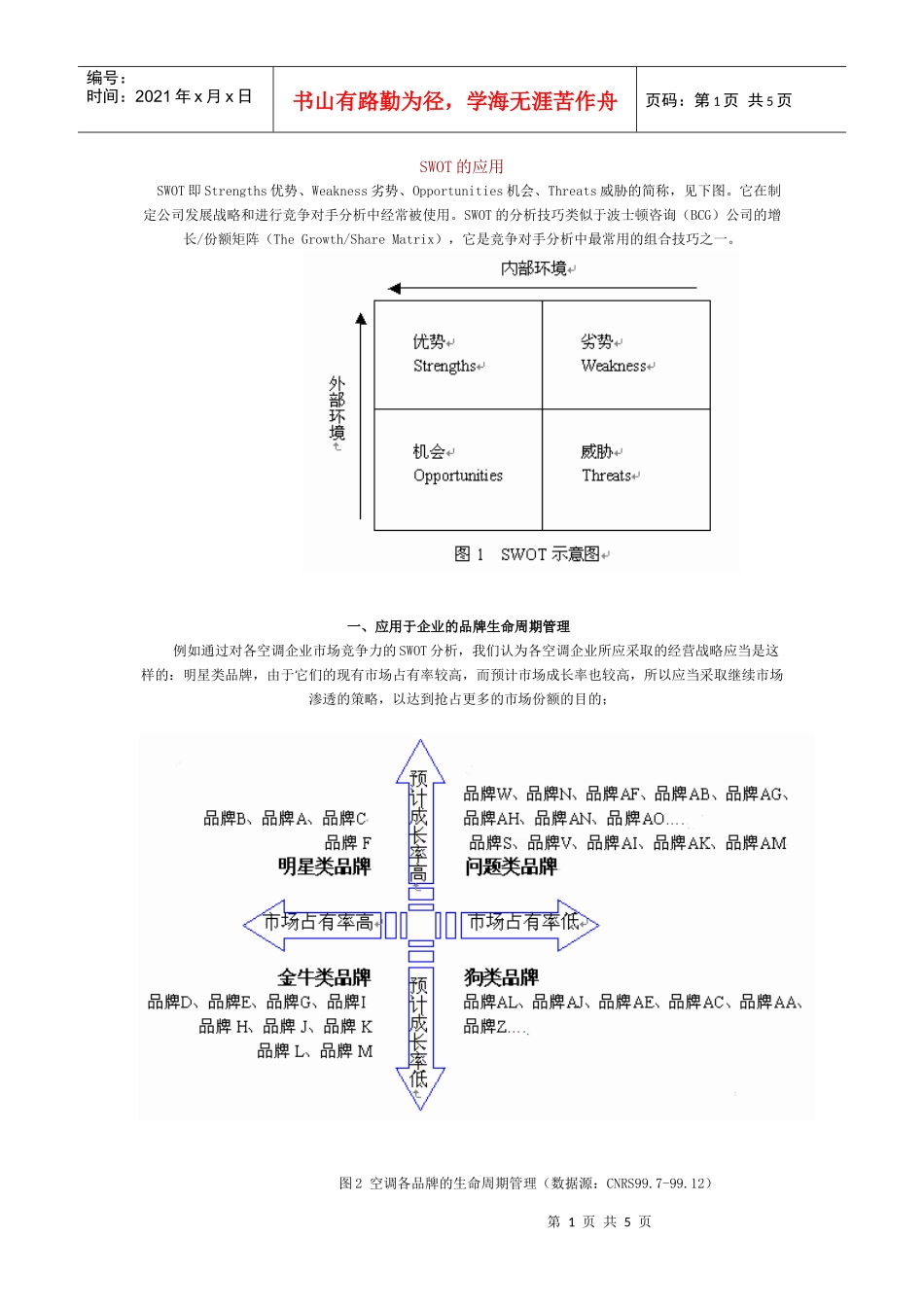 广告培训swot的应用_第1页