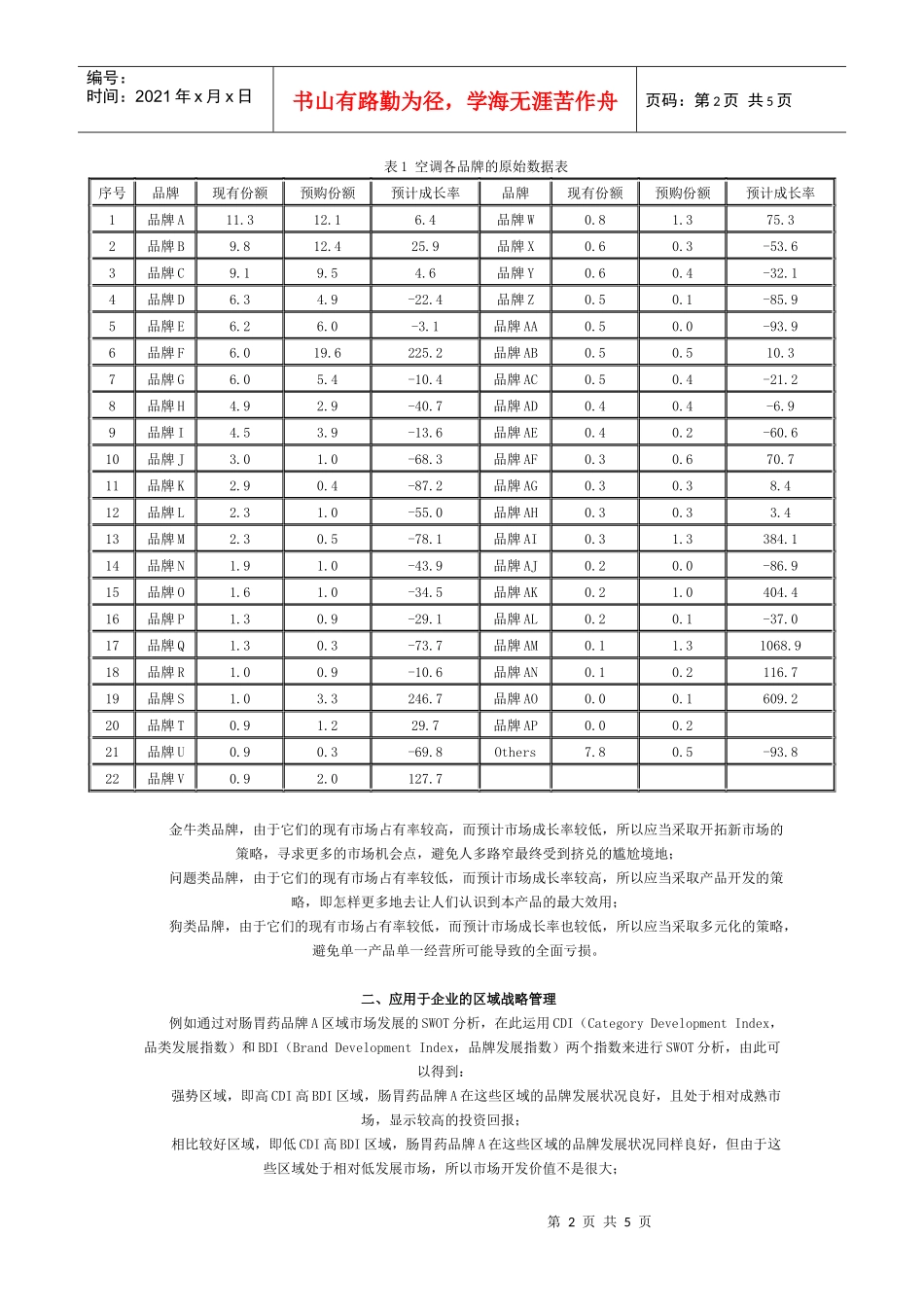 广告培训swot的应用_第2页
