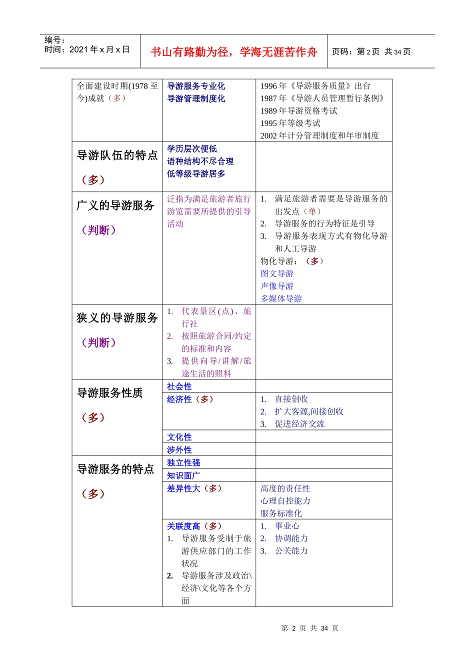 13版导游业务_第2页