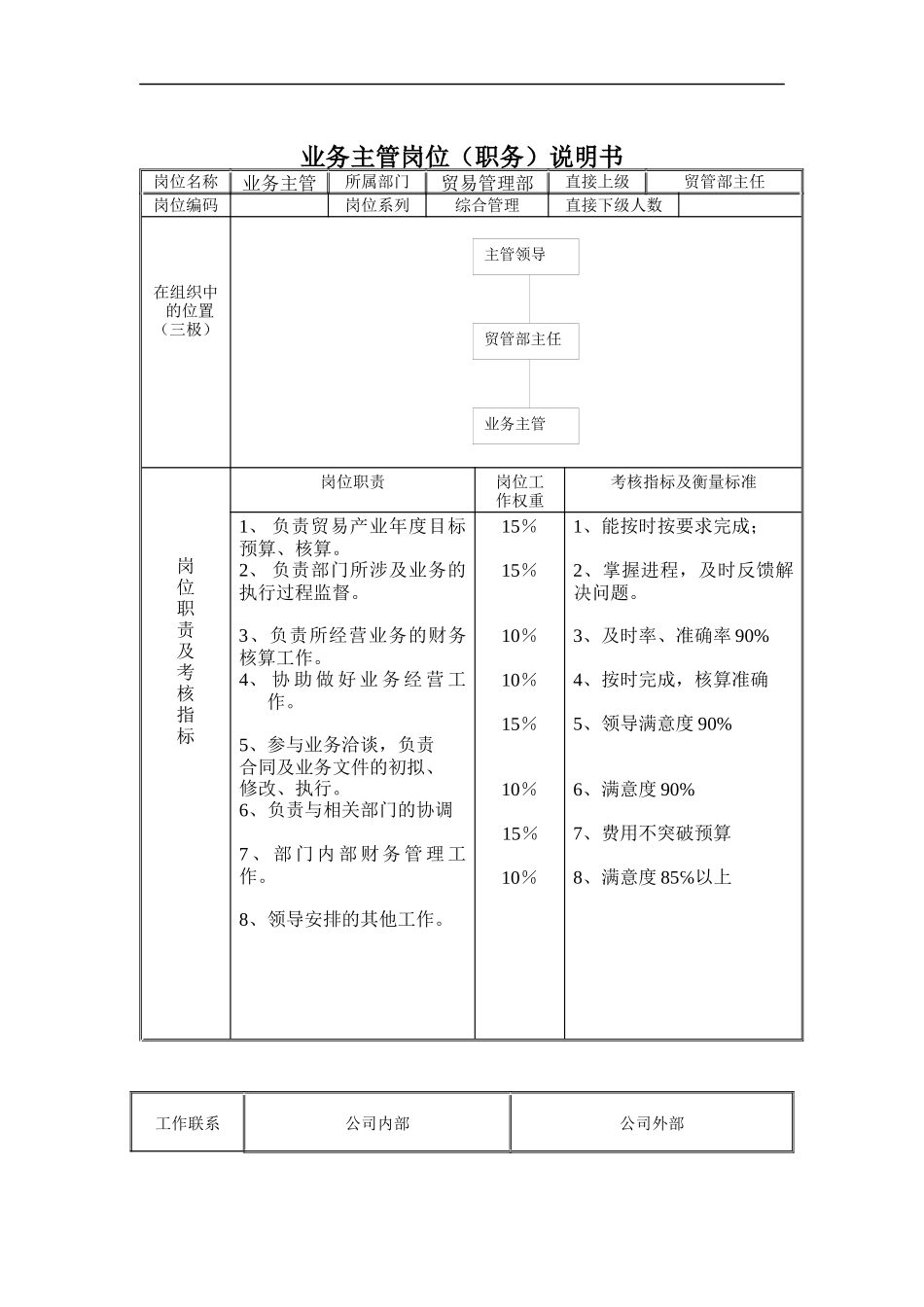 业务主管岗位（职务）说明书_第1页