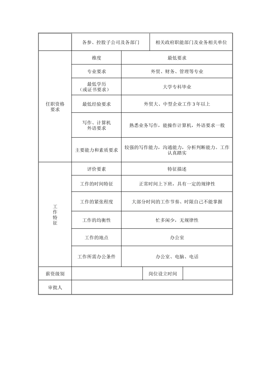 业务主管岗位（职务）说明书_第2页