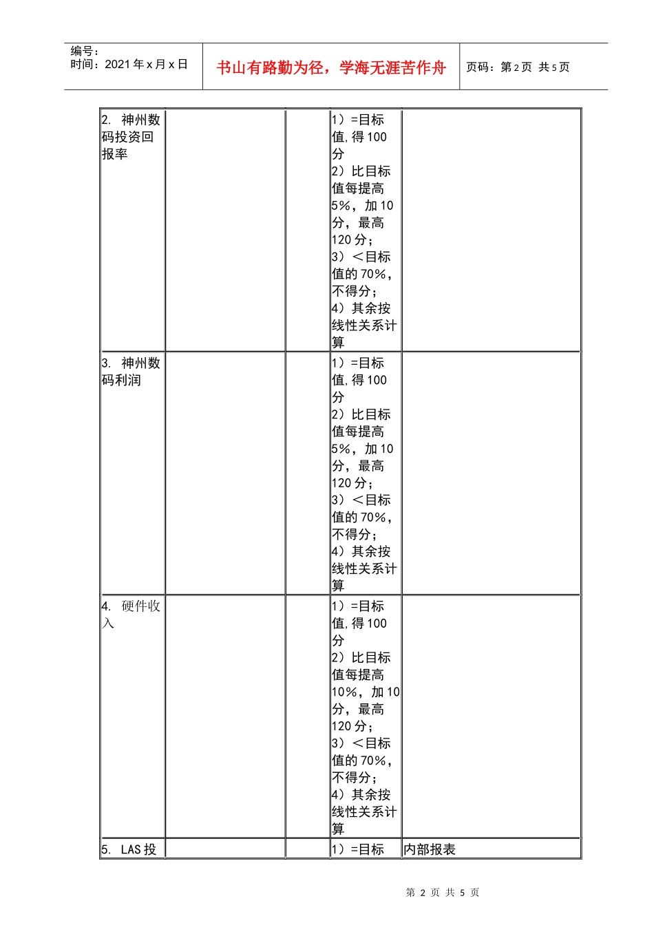 常务副总裁业绩合同_第2页