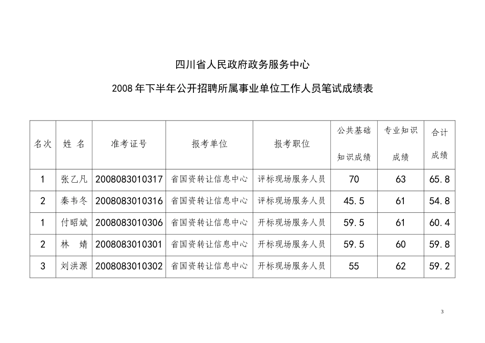 四川省人民政府政务服务中心_第3页