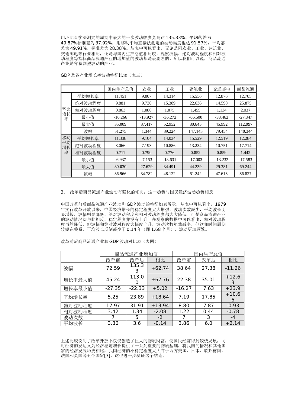 商品流通产业周期性波动特征分析_第3页