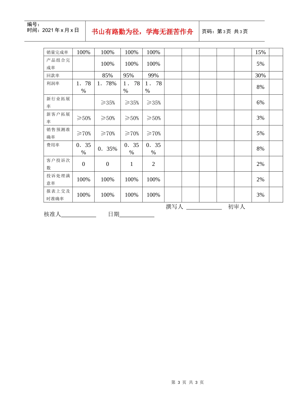 【职位描述】工作说明书－营销总部经理_第3页