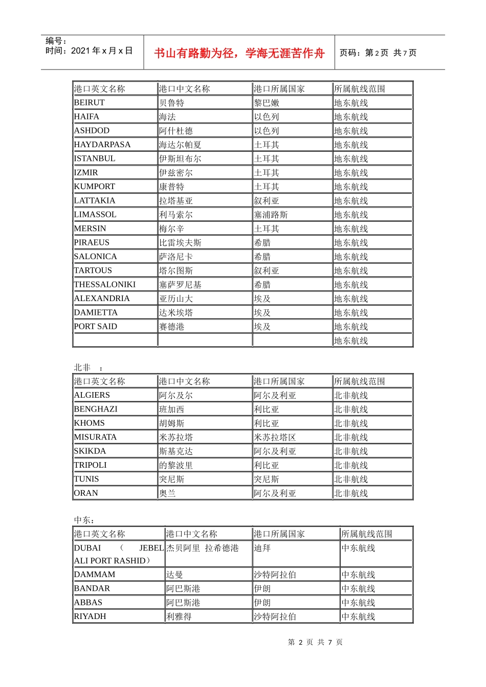 宁波港出口至世界各航线基本港_第2页