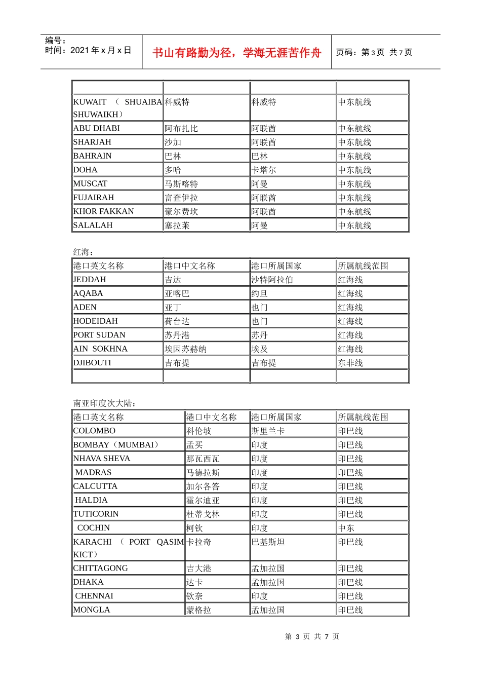 宁波港出口至世界各航线基本港_第3页