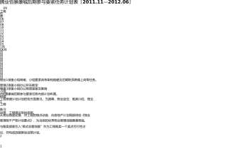 腾业悦景康城前期工作计划表 