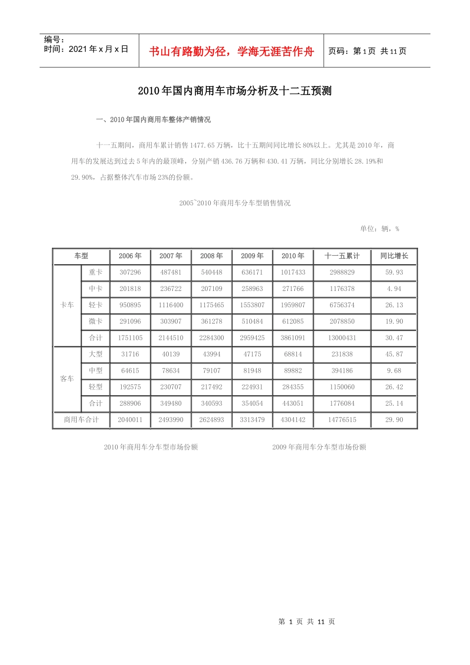 XXXX年国内商用车市场分析及十二五预测_第1页