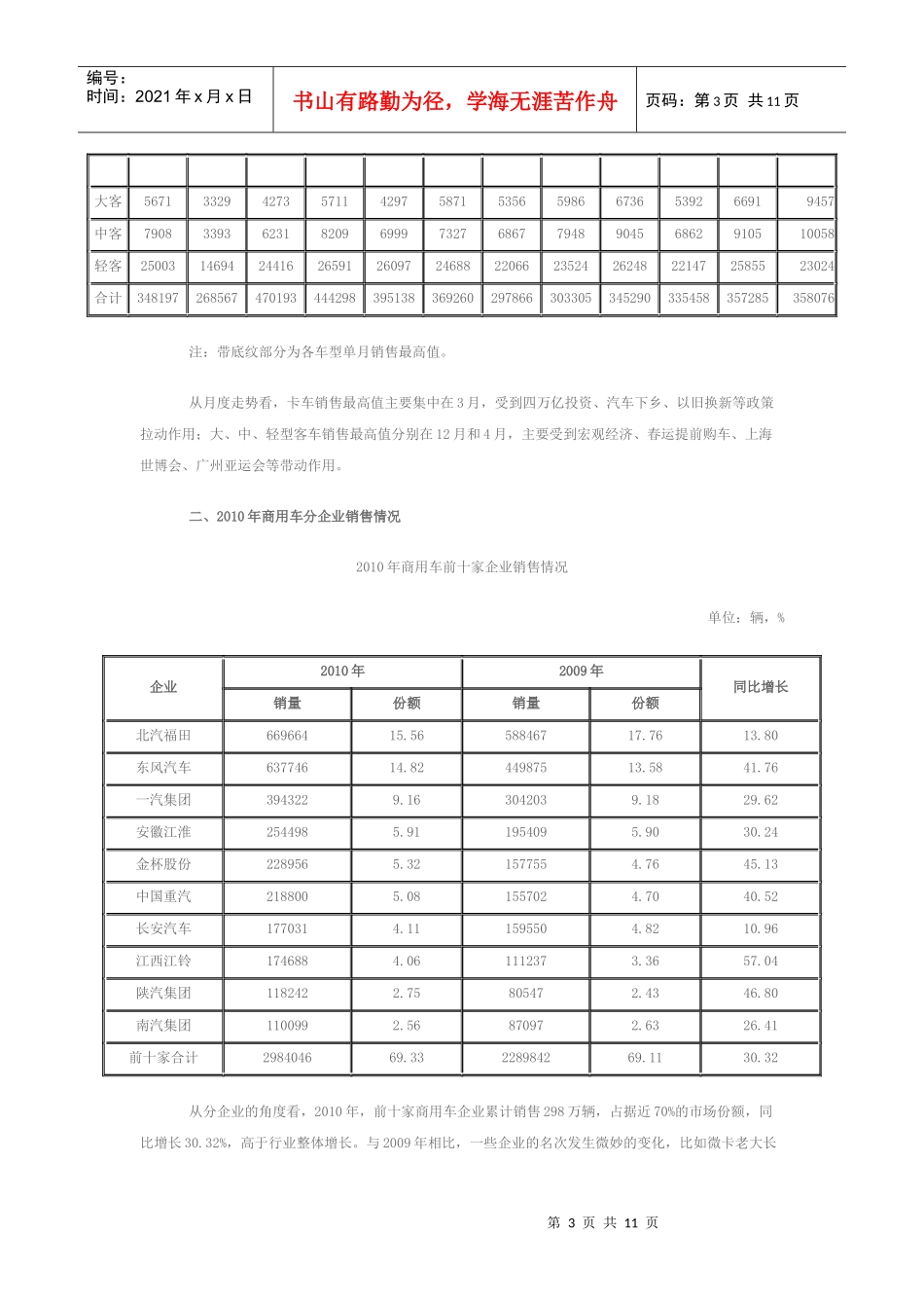 XXXX年国内商用车市场分析及十二五预测_第3页