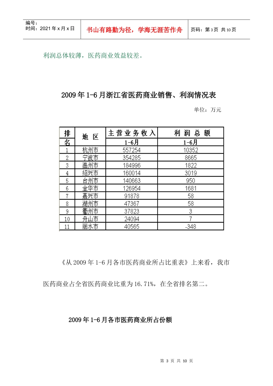宁波市医药商业专项分析-宁波市医药商业市场专项分析_第3页