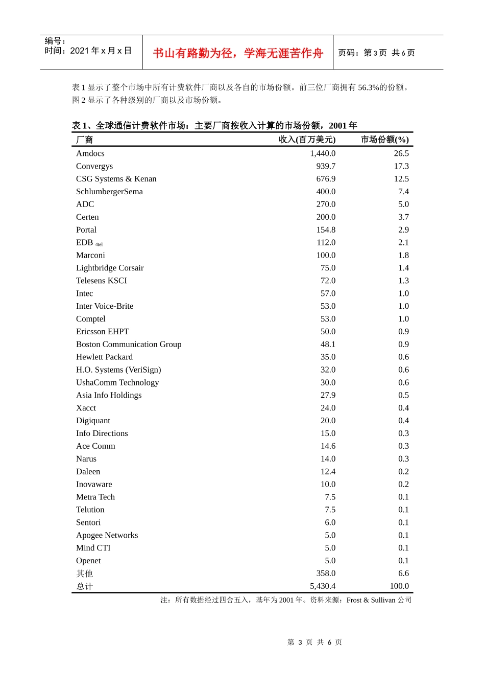 02-07-17全球通信计费软件市场概述与竞争分析_第3页