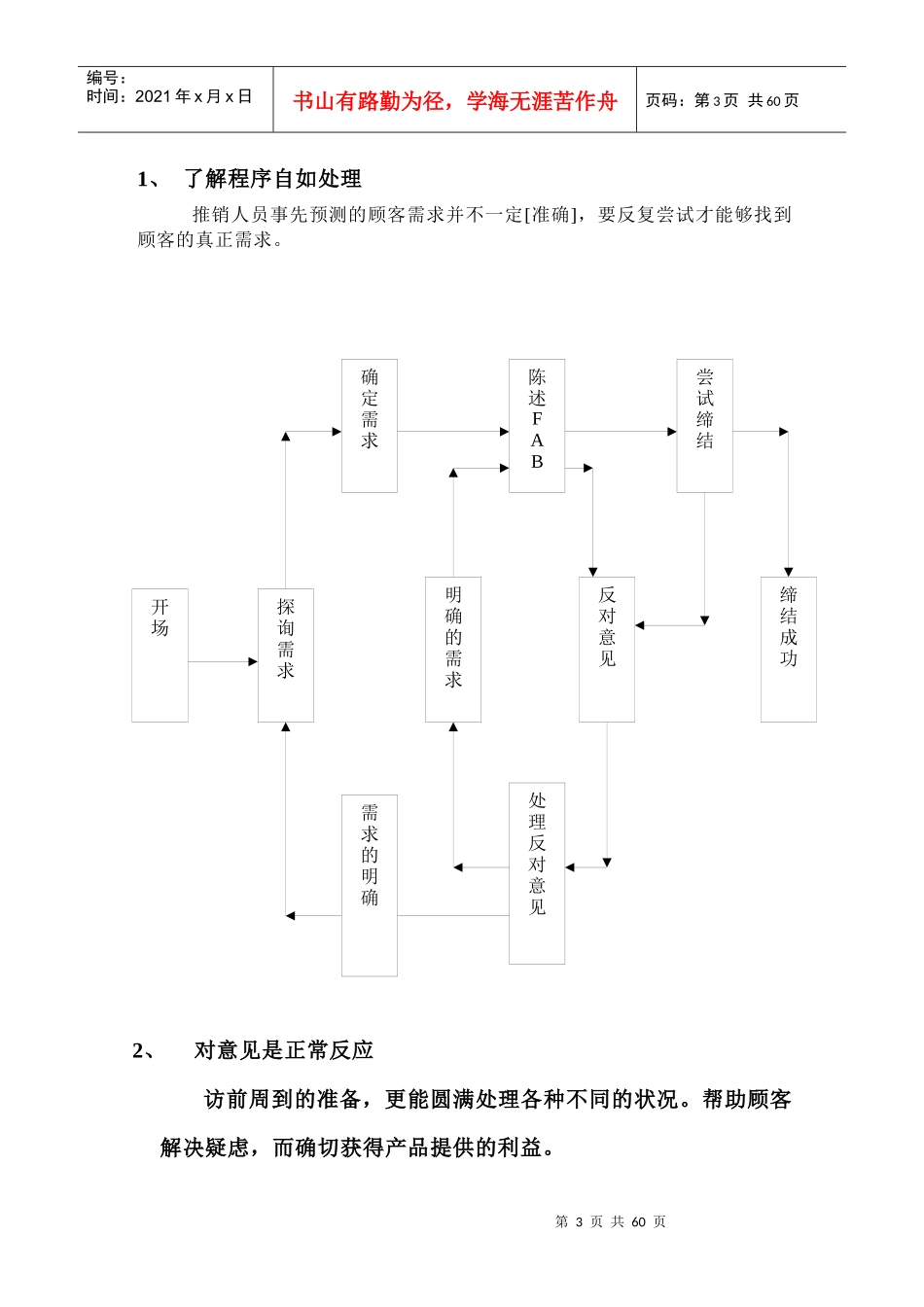 专业推销技巧研习方案_第3页