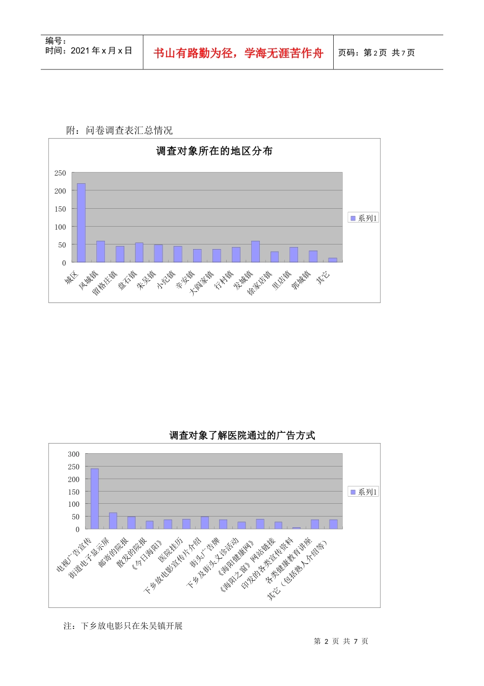 医院户外广告效果评估调查表_第2页