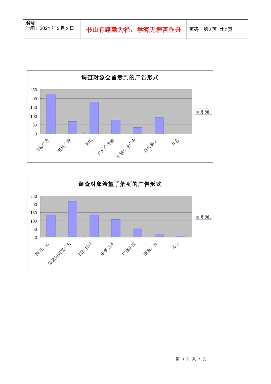医院户外广告效果评估调查表_第3页
