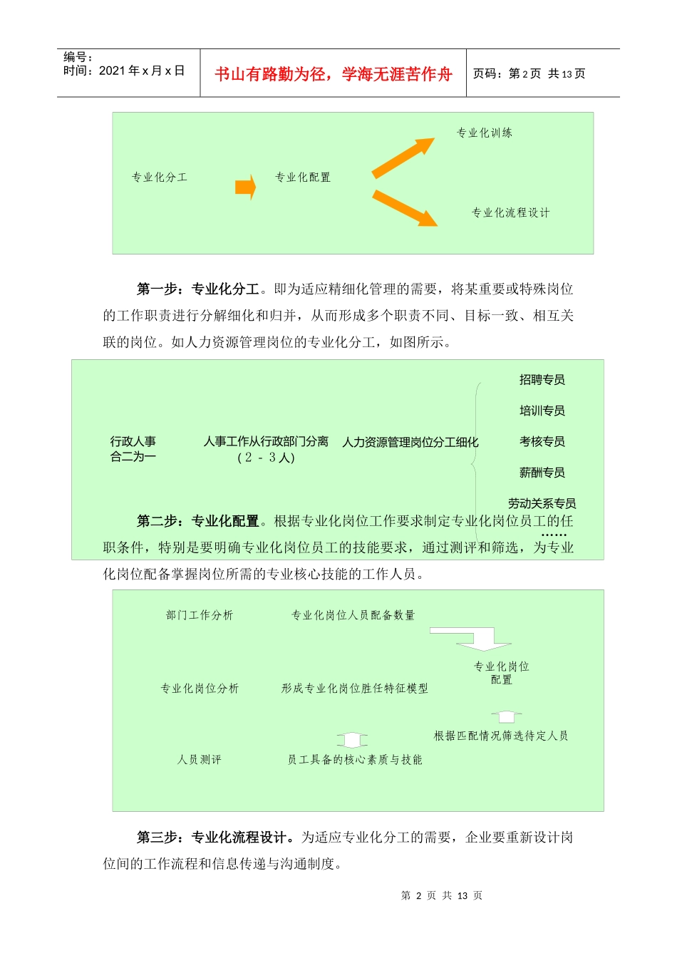 客户经理专业化配置与拜访服务模式变革_第2页