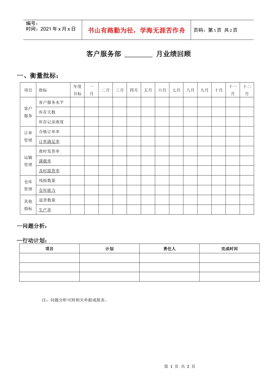 175客户服务部月业绩回顾表_第1页